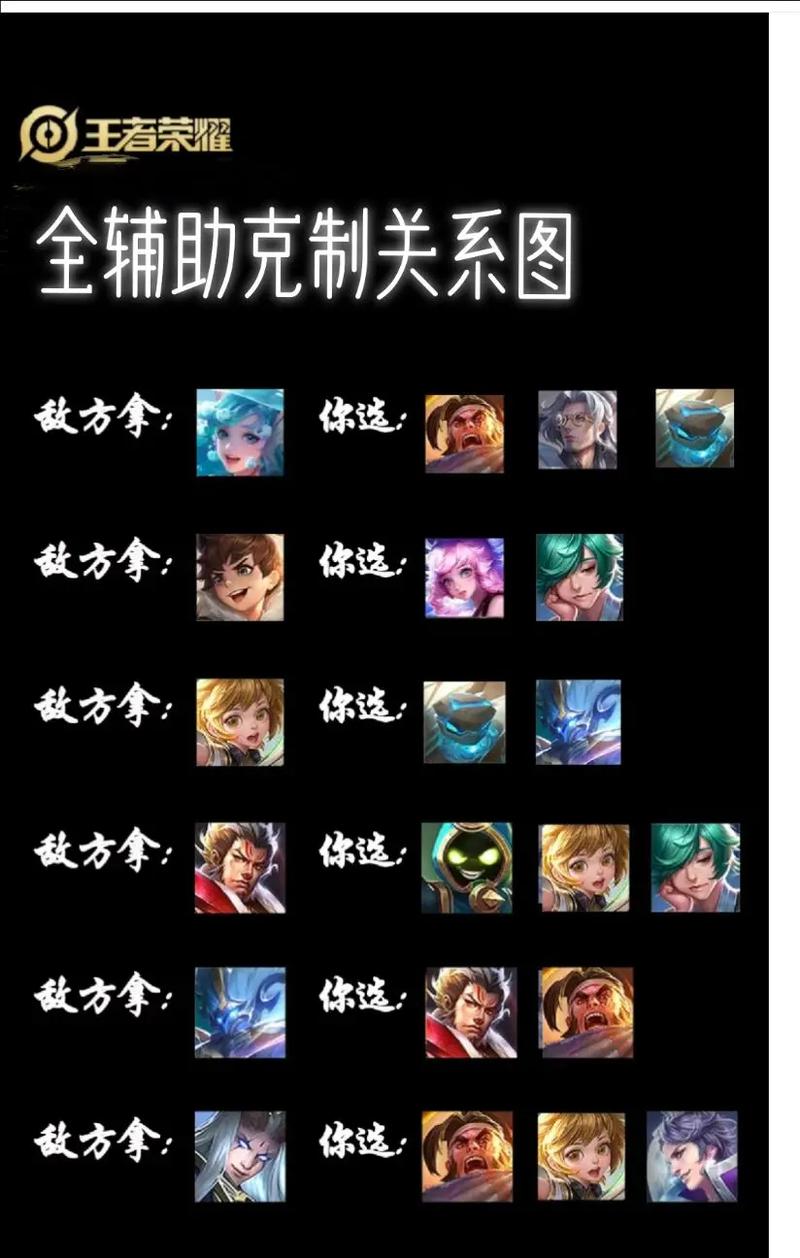 王者辅助卡线什么意思_王者辅助卡兵线_王者辅助卡
